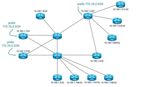 BGP diagram showing routes and networks